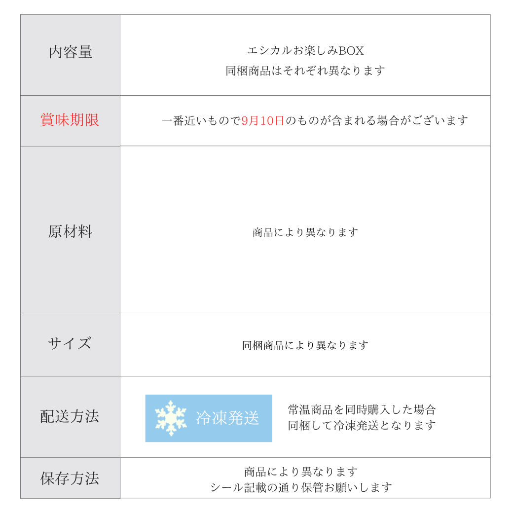 エシカルお楽しみBOX フードロス削減
